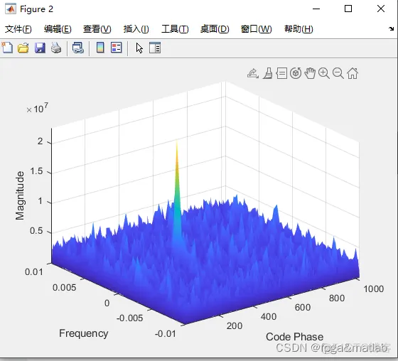 【GPS识别】低信噪比环境下GPS信号识别的MATLAB仿真_信噪比_03